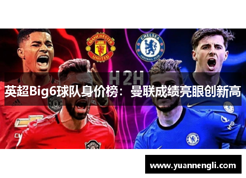 英超Big6球队身价榜：曼联成绩亮眼创新高